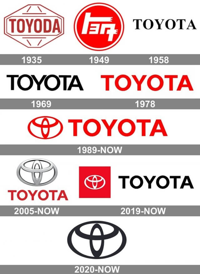 toyota-logo-history